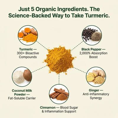 Golden Milk Powder Blend