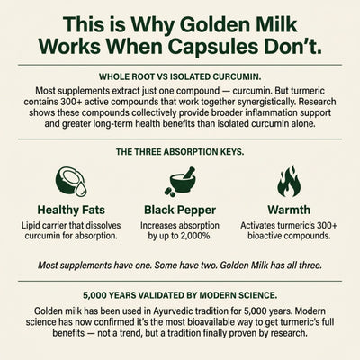 Golden Milk Powder Blend