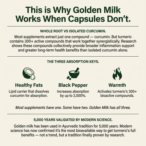 Golden Milk Powder Blend