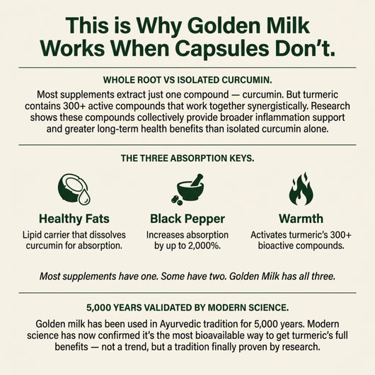 Golden Milk Powder Blend