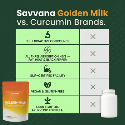 Golden Milk Powder Blend